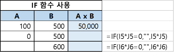 엑셀 숫자 0 숨기기